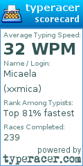 Scorecard for user xxmica