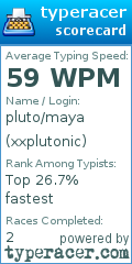 Scorecard for user xxplutonic
