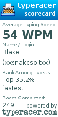 Scorecard for user xxsnakespitxx