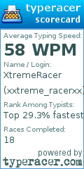 Scorecard for user xxtreme_racerxx