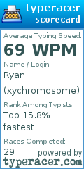 Scorecard for user xychromosome