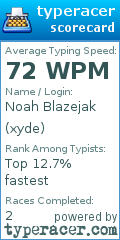 Scorecard for user xyde