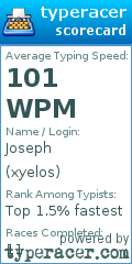Scorecard for user xyelos