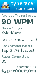 Scorecard for user xyler_know_it_all