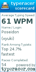Scorecard for user xyuki