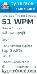 Scorecard for user xyzr