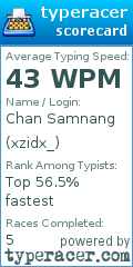 Scorecard for user xzidx_