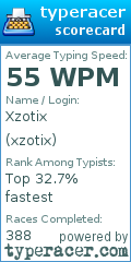 Scorecard for user xzotix