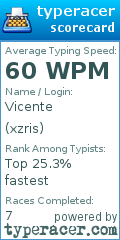 Scorecard for user xzris