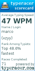 Scorecard for user xzyy