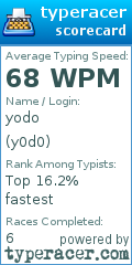 Scorecard for user y0d0