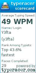 Scorecard for user y3fta