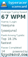 Scorecard for user yaasjuna