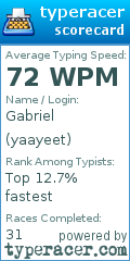 Scorecard for user yaayeet