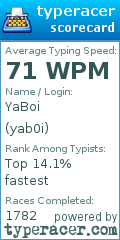 Scorecard for user yab0i