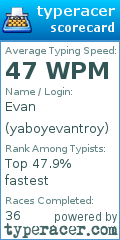 Scorecard for user yaboyevantroy