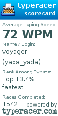 Scorecard for user yada_yada