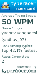 Scorecard for user yadhav_07