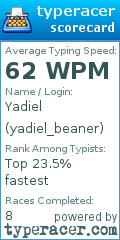 Scorecard for user yadiel_beaner