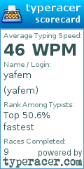 Scorecard for user yafem