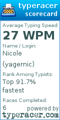 Scorecard for user yagernic