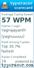 Scorecard for user yagnuuuuu