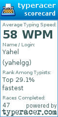 Scorecard for user yahelgg