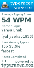 Scorecard for user yahyaehab1856