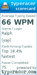 Scorecard for user yaji