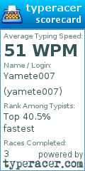 Scorecard for user yamete007