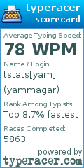 Scorecard for user yammagar