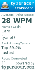 Scorecard for user yanet