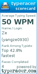 Scorecard for user yangze0930
