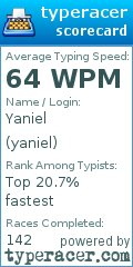Scorecard for user yaniel