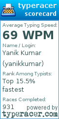 Scorecard for user yanikkumar