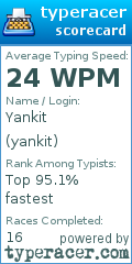 Scorecard for user yankit