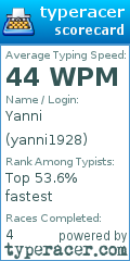 Scorecard for user yanni1928