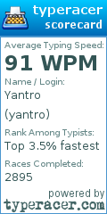 Scorecard for user yantro