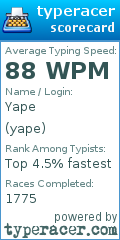 Scorecard for user yape