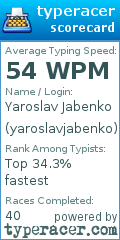 Scorecard for user yaroslavjabenko