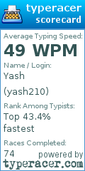 Scorecard for user yash210