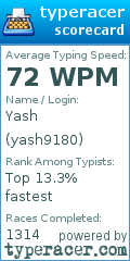 Scorecard for user yash9180