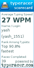 Scorecard for user yash_1551