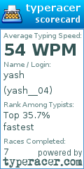 Scorecard for user yash__04