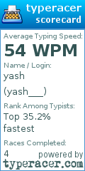 Scorecard for user yash___