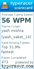 Scorecard for user yash_saket_14