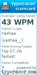 Scorecard for user yashaa__
