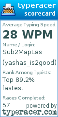 Scorecard for user yashas_is2good