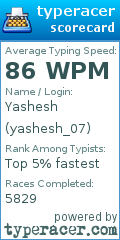 Scorecard for user yashesh_07