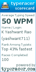 Scorecard for user yashwant711